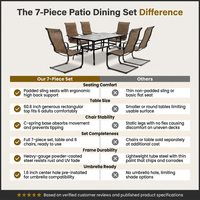 7-Piece Rectangle Outdoor Patio Dining Set with Padded Sling Chairs — Comparison
