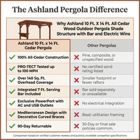 Ashland 10 Ft. X 14 Ft. All Cedar Wood Outdoor Pergola Shade Structure with Bar and Electric — Comparison
