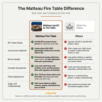 Outdoor Propane Fire Table Built for Premium Gatherings, 60000 BTU Burner, Concrete Composite, Vinyl Cover — Comparison